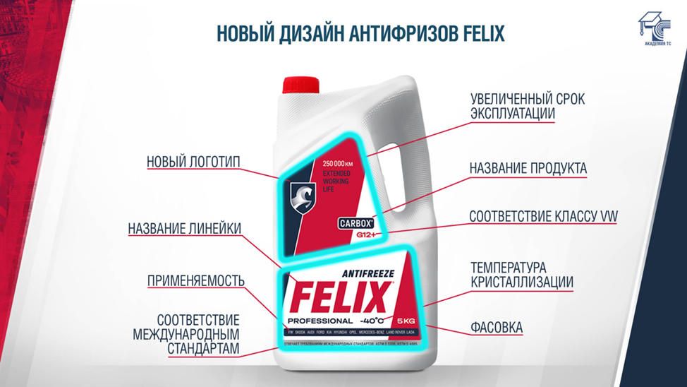 У каждой характеристики антифриза Felix есть своё место на упаковке