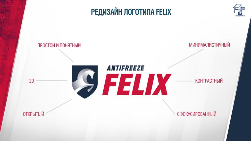 Тенденции современного дизайна в создании логотипа антифриза Felix